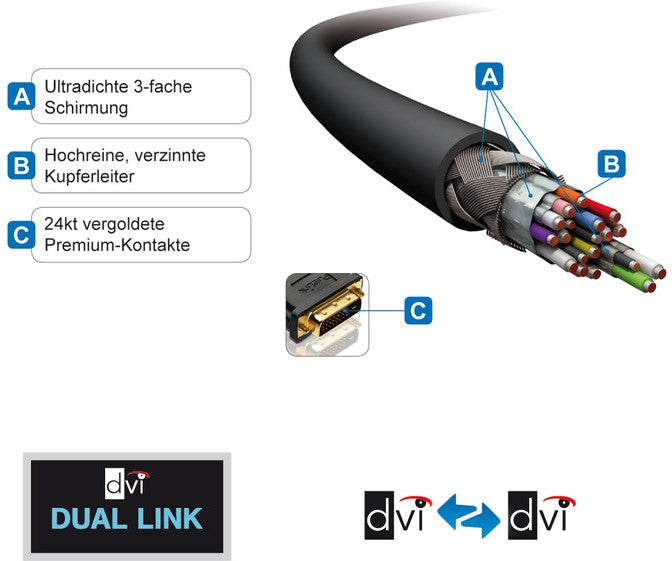 PureLink PureInstall PI4200 DVI-D auf DVI-D - 20.0m - Retoure