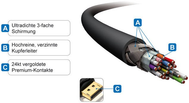 PureLink PureInstall DisplayPort-DVI-D Kabel m/m, 1m