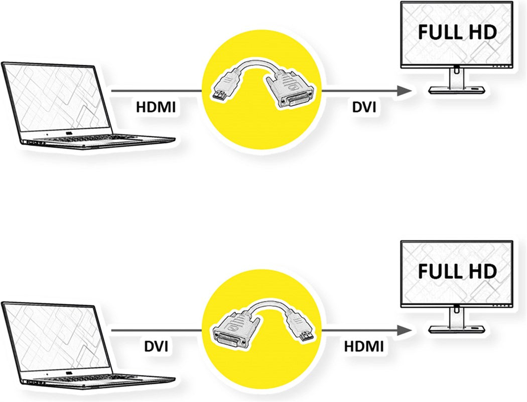 HDMI zu DVI-D Adapter