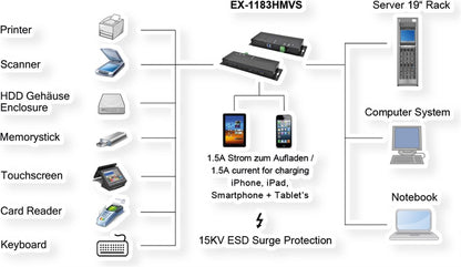 Exsys EX-1183HMVS 4 Port USB 3.2 Gen1 Metall Hub mit 1,5A schwarz