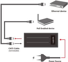 Logilink PoE Injekto
