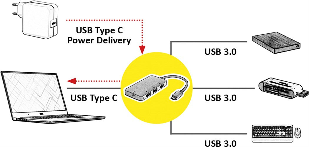 Roline Hub, USB 3.2 Gen1, 3/1-Port, passiv/aktiv