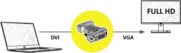 Blank DVI-VGA Adapter, DVI ST / VGA BU