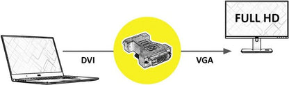 Blank DVI-VGA Adapter, DVI ST / VGA BU
