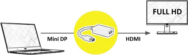 Blank Mini DisplayPort-HDMI Adapter, Mini DP ST/HDMI BU