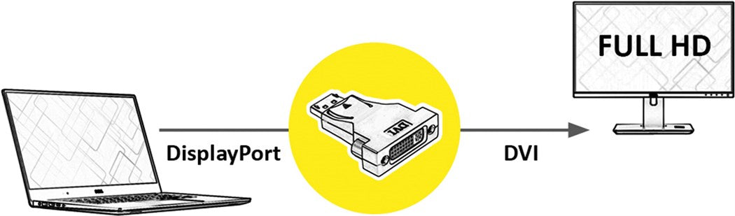 DisplayPort-DVI Adapter, DP Stecker-DVI Buchse