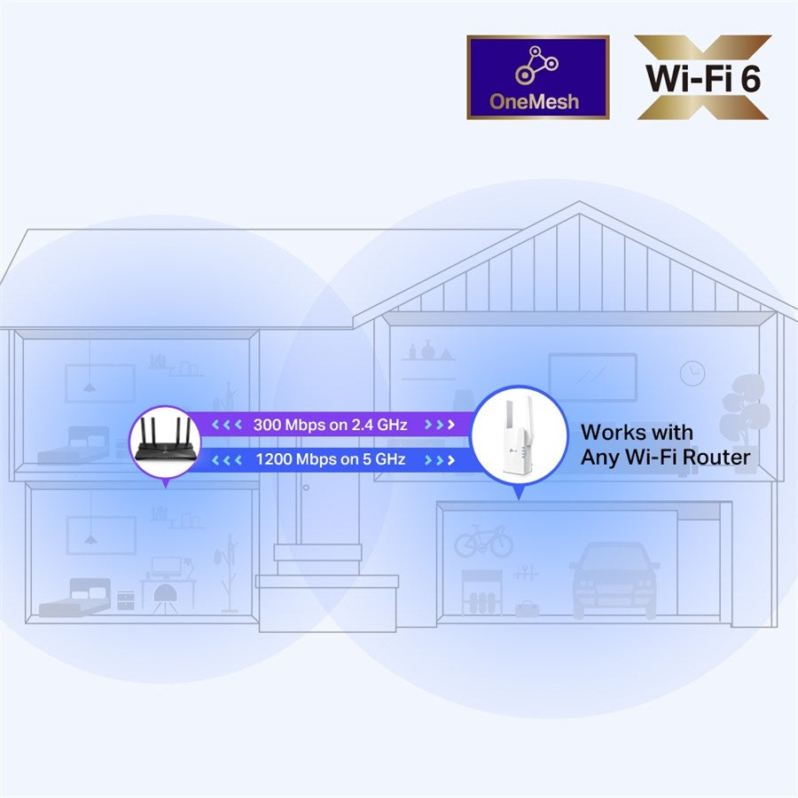 TP-Link AX1500 WI-FI 6 RANGE EXTENDER