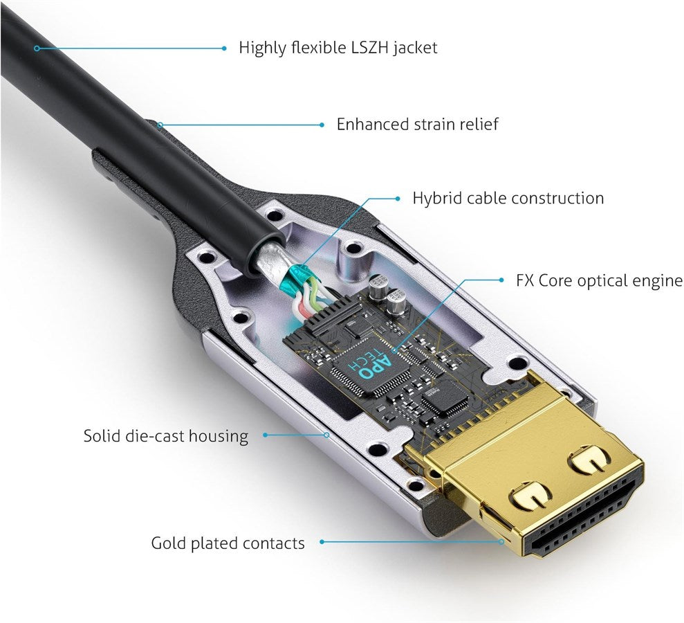 Fennek Kabel FX-I380 ATC zertifiziert HDMI - HDMI, 10 m, 8K/60Hz