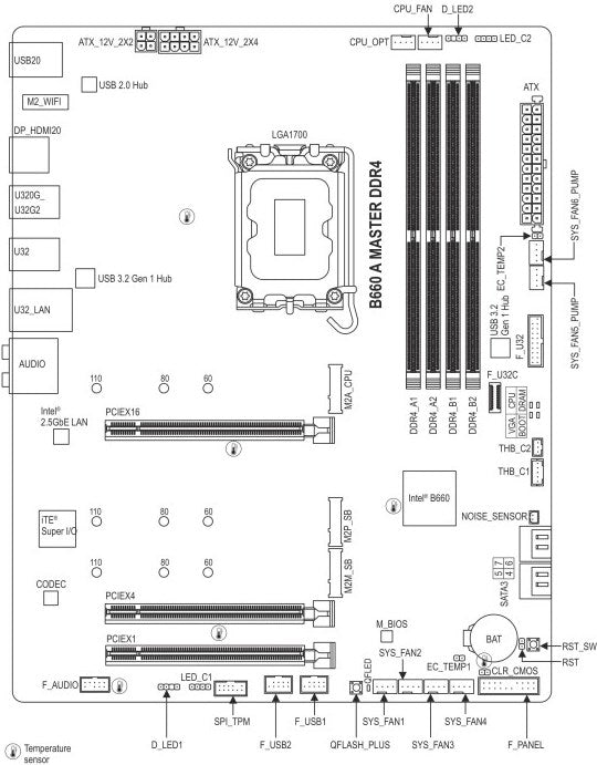 Gigabyte B660 AORUS MASTER DDR4