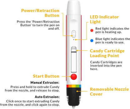 Polaroid 3D Pen CandyPlay