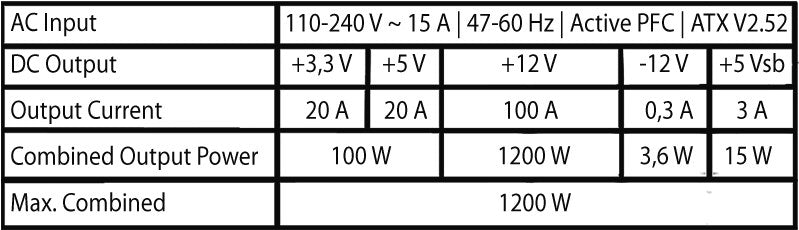 LC-Power LC1200P V2.52 Platinum Serie - 1200W