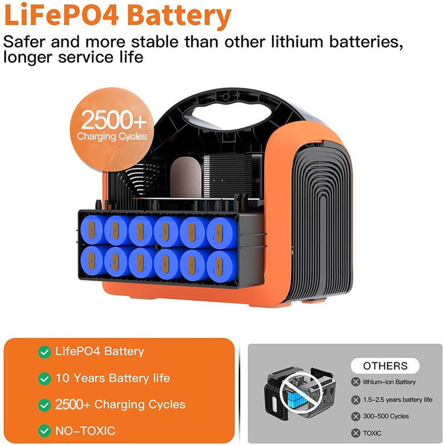 Allampere Portable Powerstation 600W