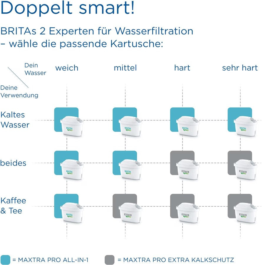 Brita Maxtra Pro Extra Kalkschutz 6er Pack