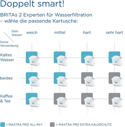 Brita Maxtra Pro Extra Kalkschutz 6er Pack