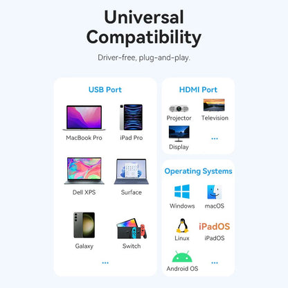 Vention 6 in 1 USB-C Docking Station, 100W PD