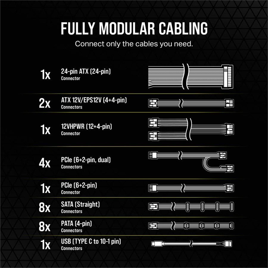 Corsair HX1000i (2022) - 1000W